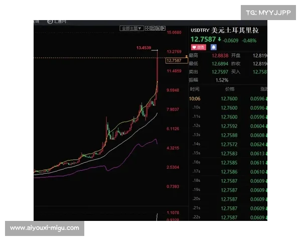 机构为土耳其实力开出让两球深盘，存在赢球输盘风险